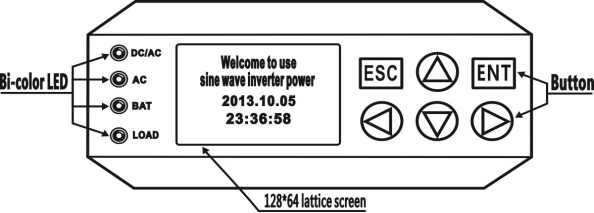 24Vdc to 120Vac 1-3KVA Rack type Pure sine wave high frequency inverterPURE SINE WAVE INVERTER|DC POWER SUPPLY