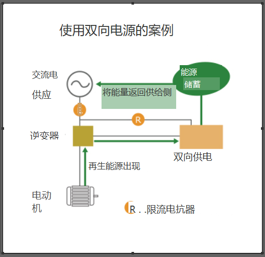 什么是逆变电源的转换器？？？？？