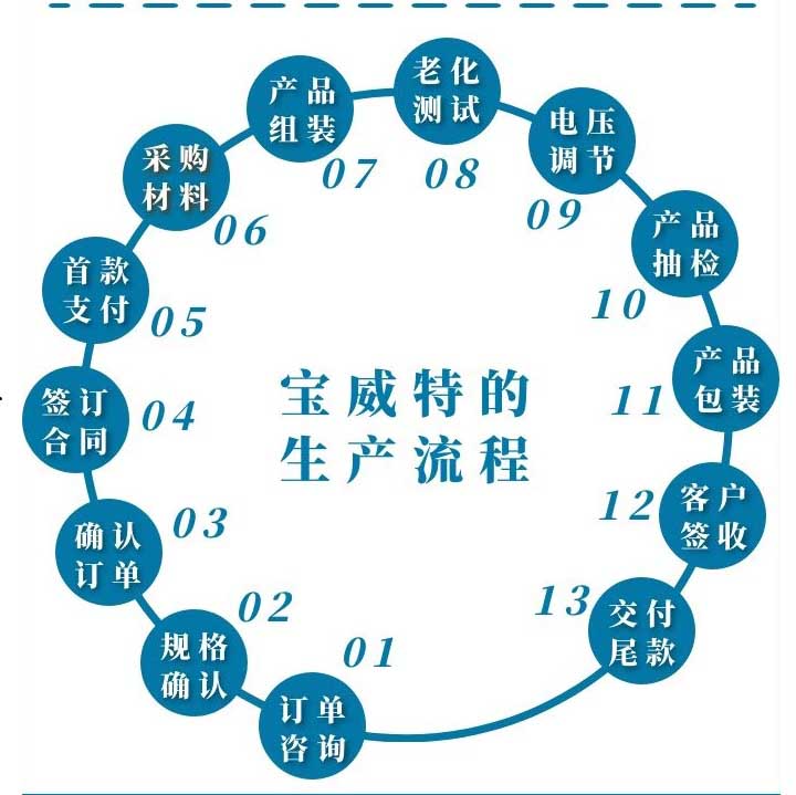 逆变器工厂_首选深圳12博官网高频逆变器厂家 稳压稳频，，，，20品牌