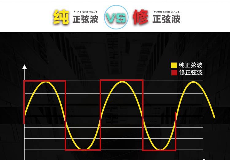 怎样判别纯粹弦波逆变器？？？？