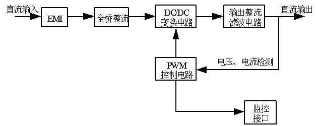 DC-DC转换器BWT-DDA/24VDC转换器